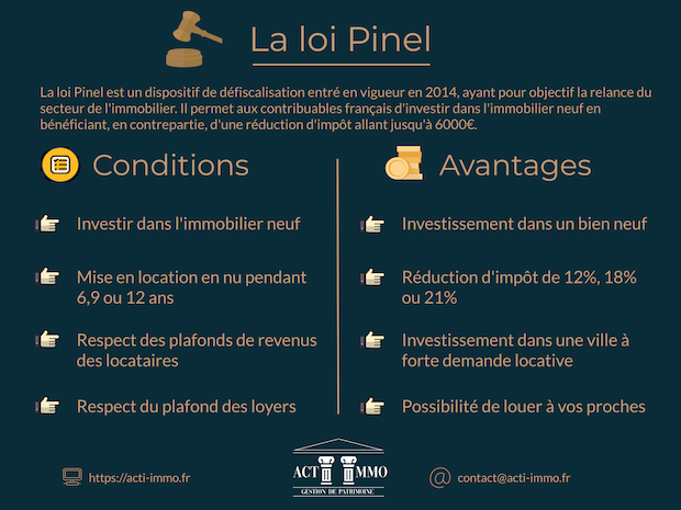 Loi Pinel - Acti-immo Gestion De Patrimoine - Réduisez Vos Impôts